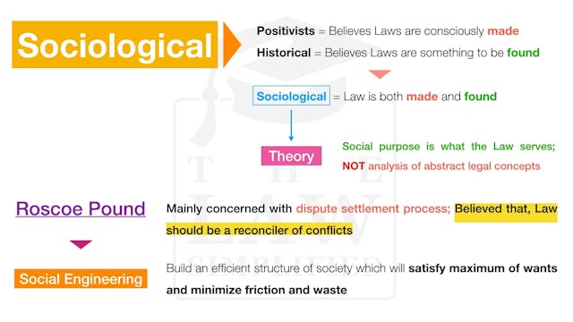 Jurisprudence - 08 - Sociological