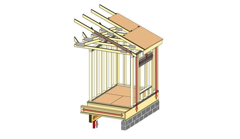 Framing-Basic Information
