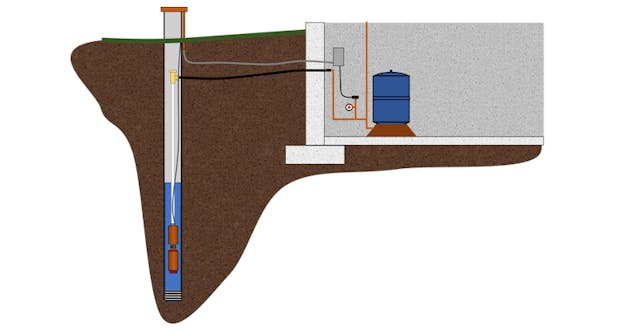 Plumbing-Well Systems
