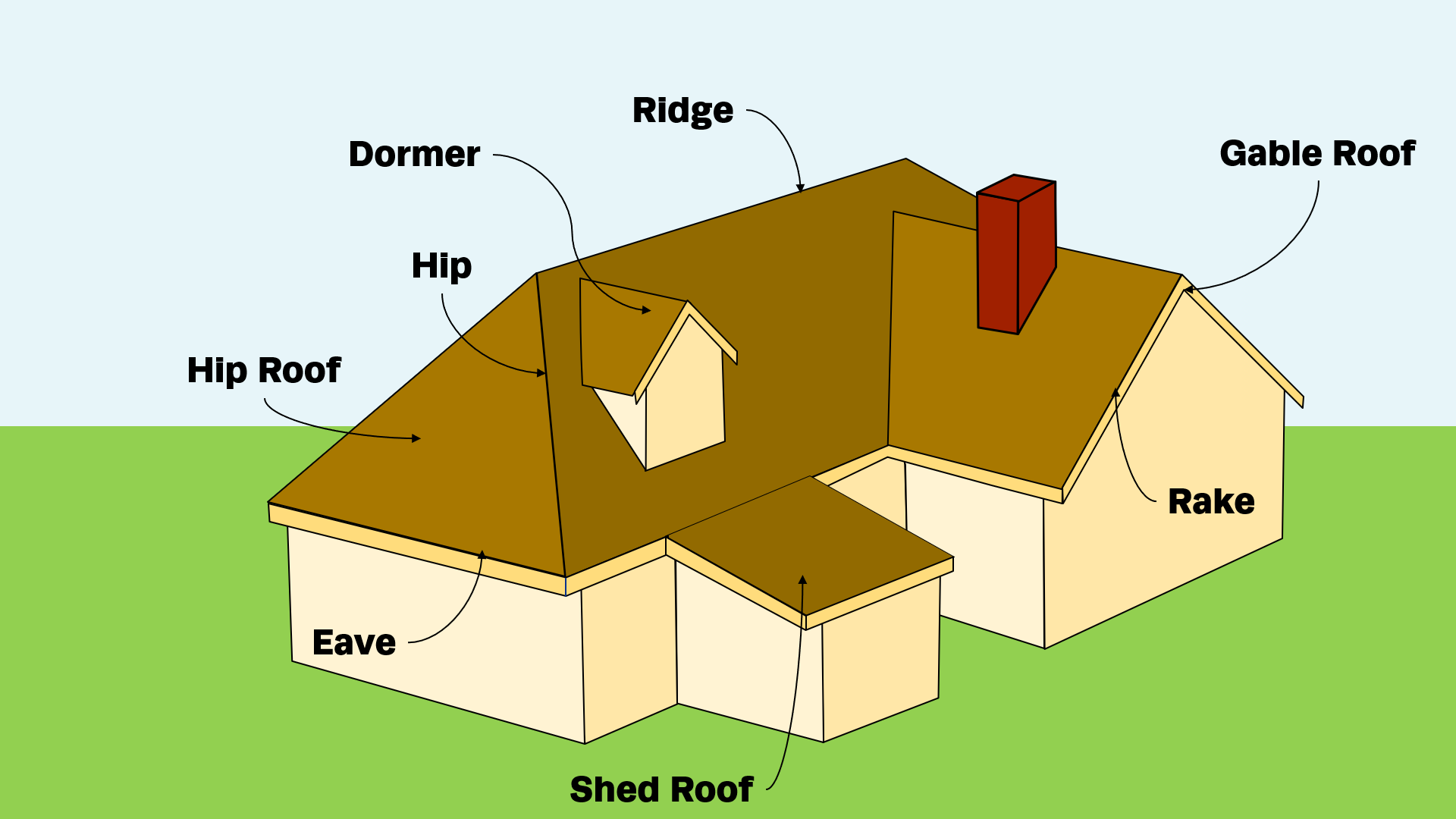 Roof-Terminology