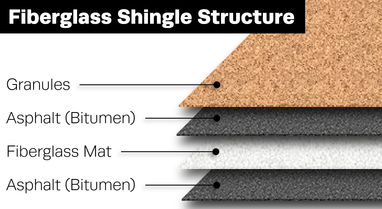 Roof-Shingle Quality