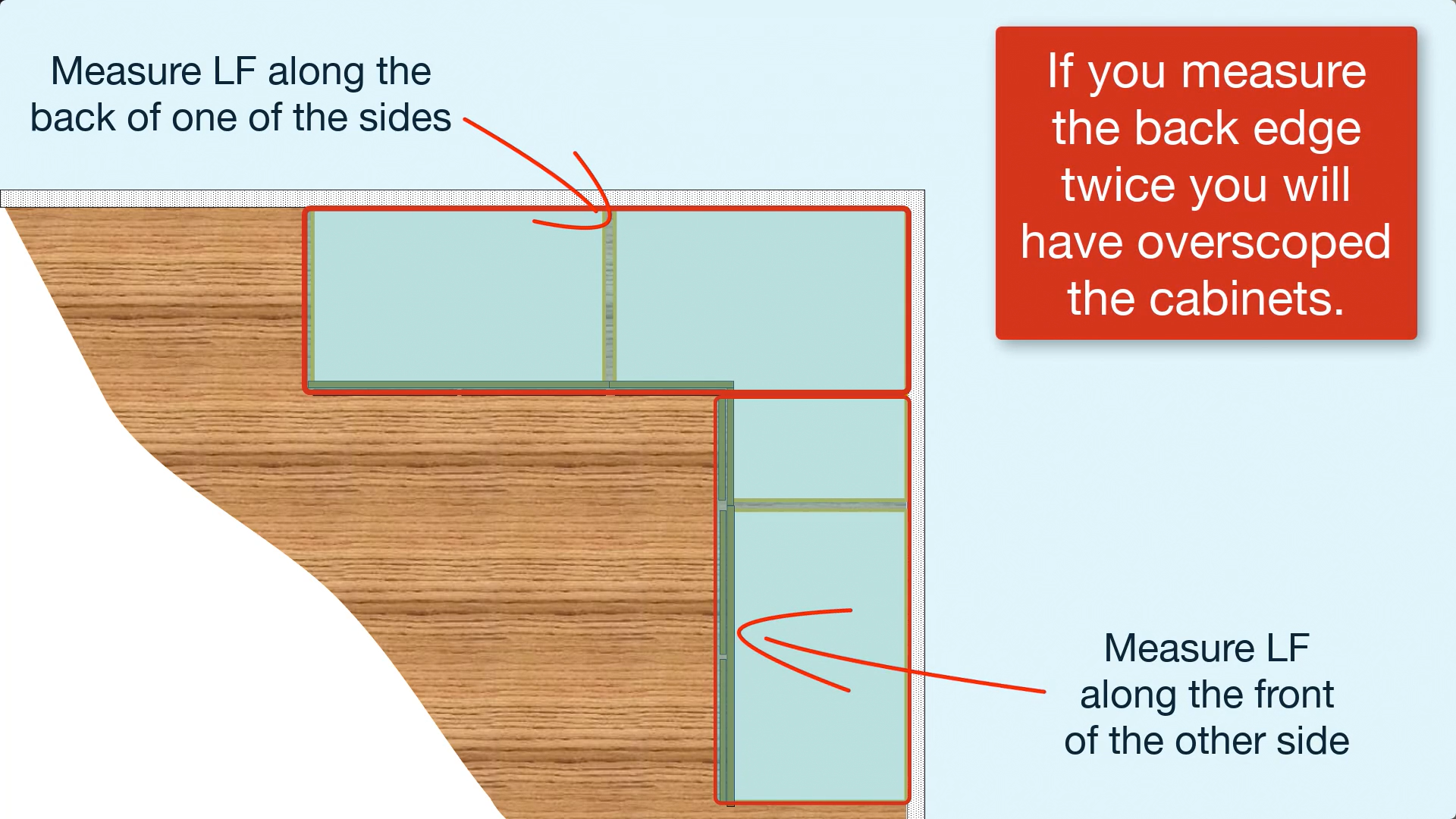 Cabinetry-Proper Measurements