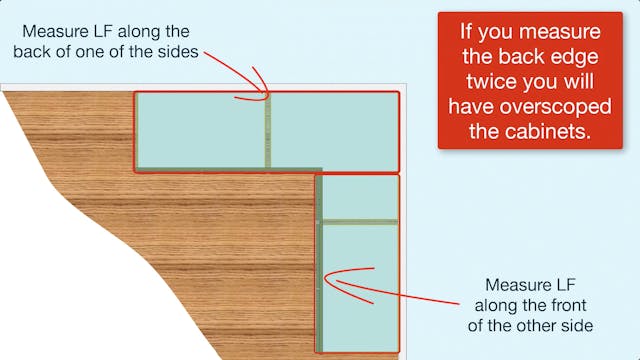 Cabinetry-Proper Measurements