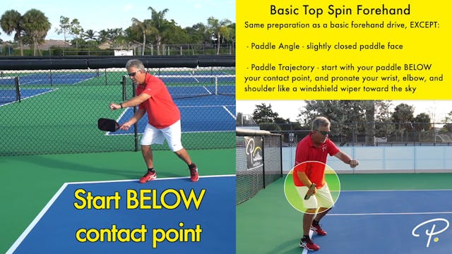 Basics of a Top Spin Forehand Drive