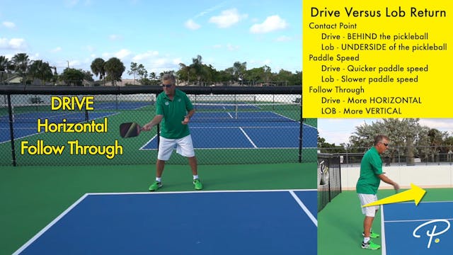 Driving Return of Serve Versus Lob Return of Serve