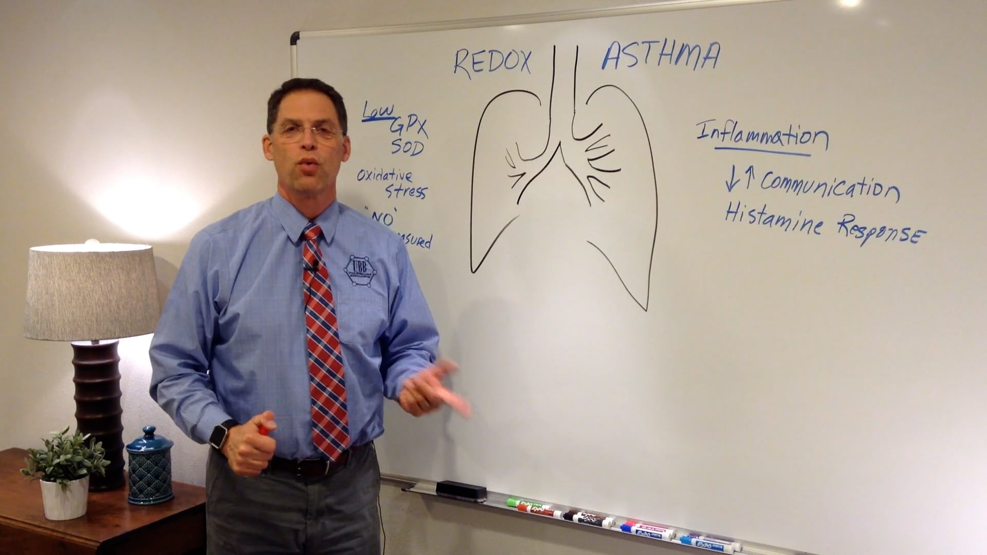Asthma- Redox connctions
