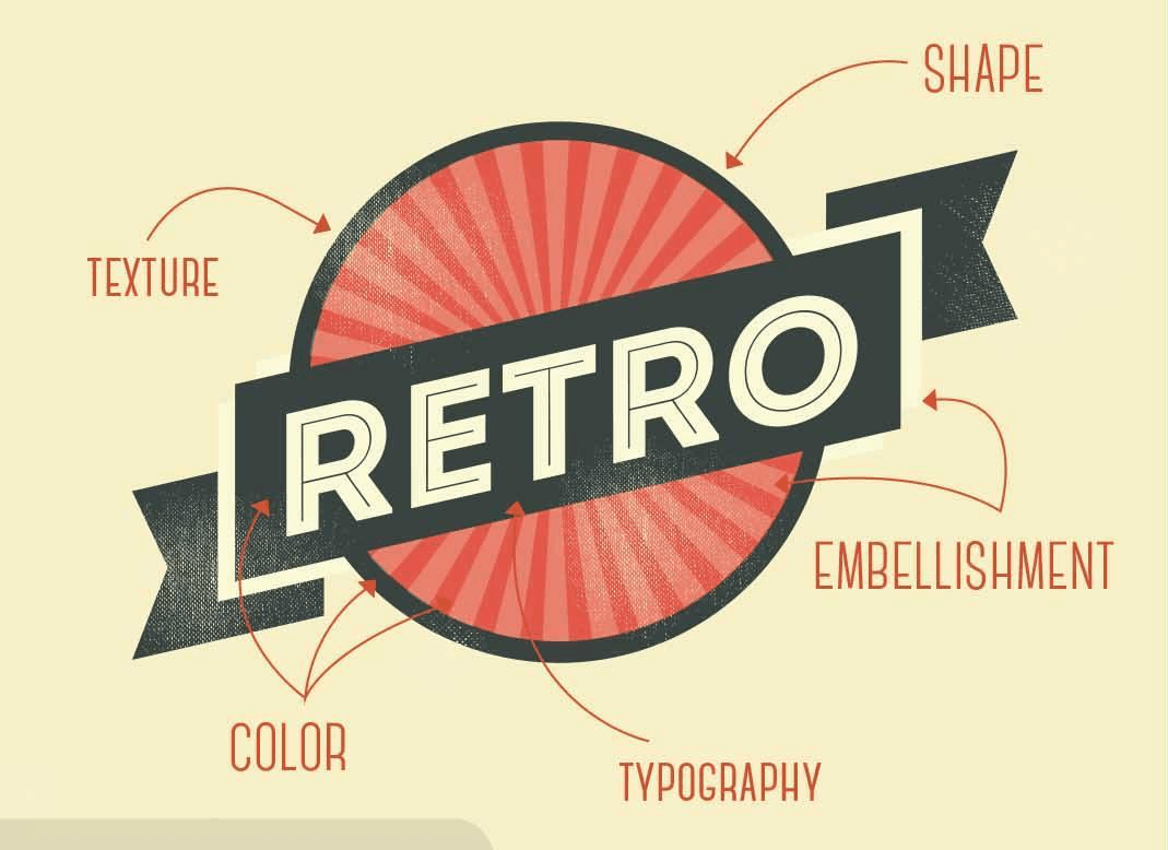 Retro