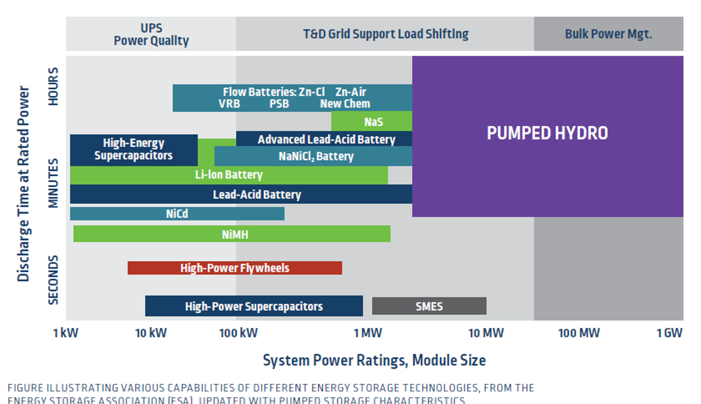#55 Hidroeléctrica: Bombeos Reversibles y Mercado Energético