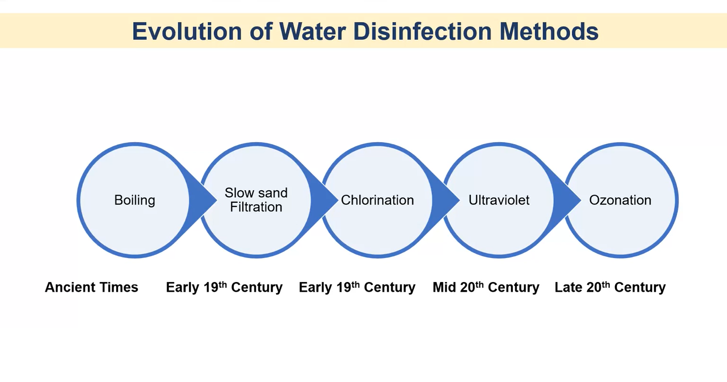 #13 Water Disinfection - Nanotechnology (Part I)