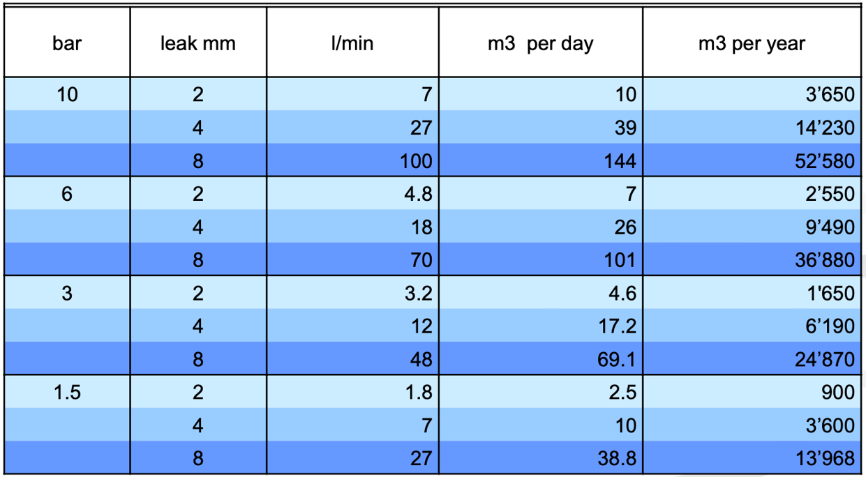 #32 Detección de Fugas en Redes de Agua | Spanish