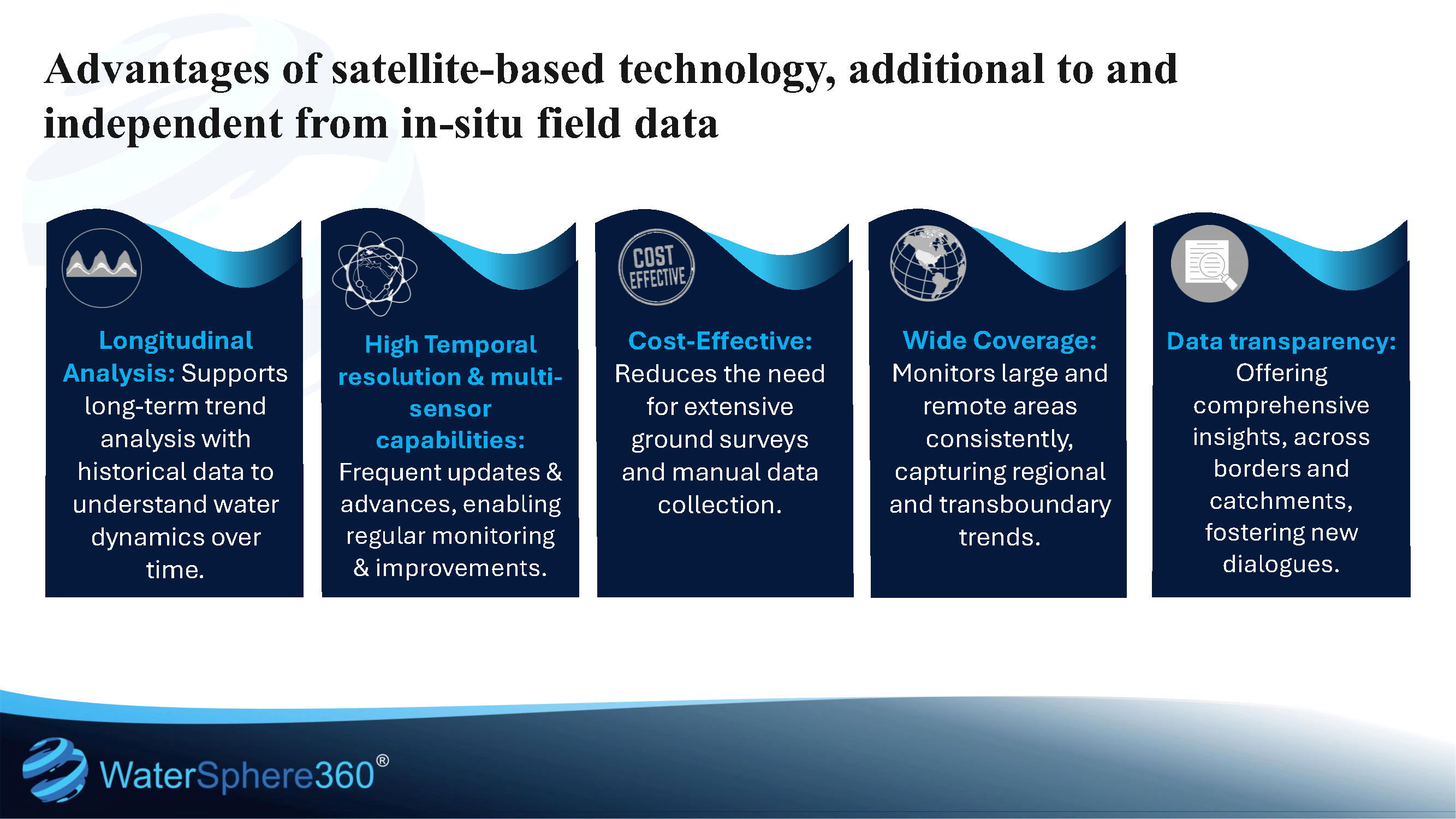 #44 Advanced Water Intelligence from Satellite Data