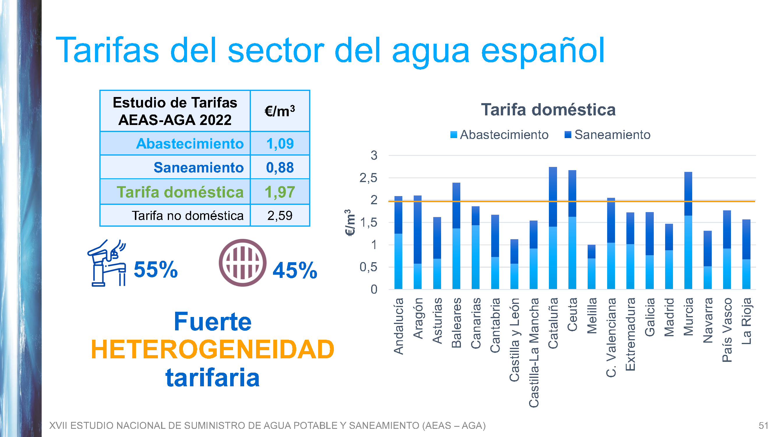 #51 La Gestión del Agua Urbana en España