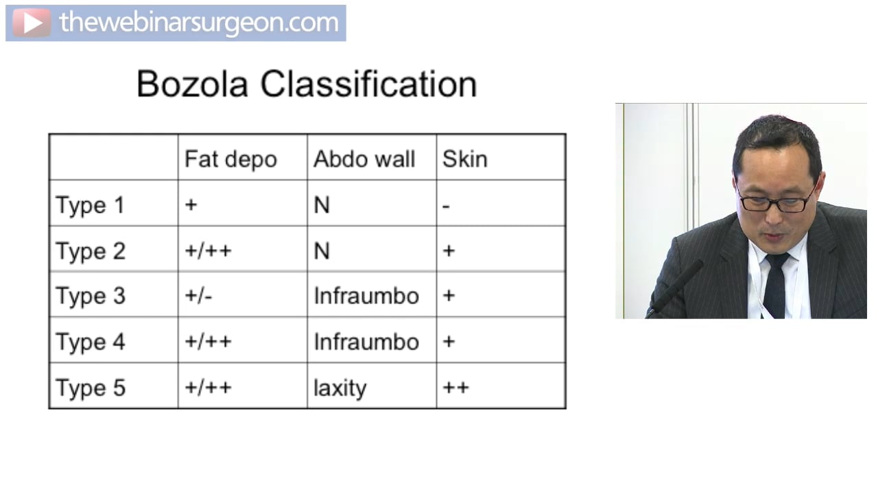 Abdominoplasty, Mark Ho-Asjoe