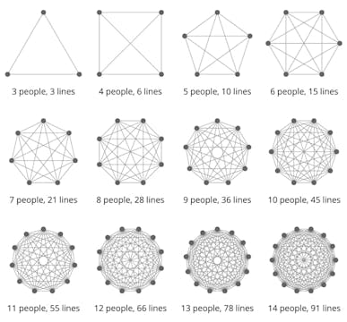 Four Circles of Power