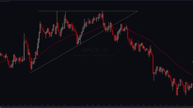 Chronicles - GBPNZD (S) 23 June 2021