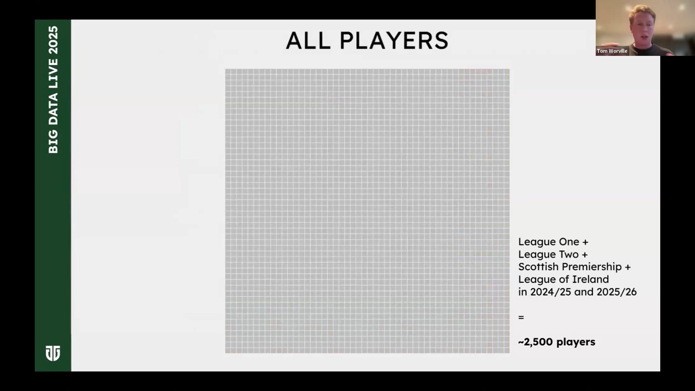 Tom Worville: Stress testing data scouting strategies trailer