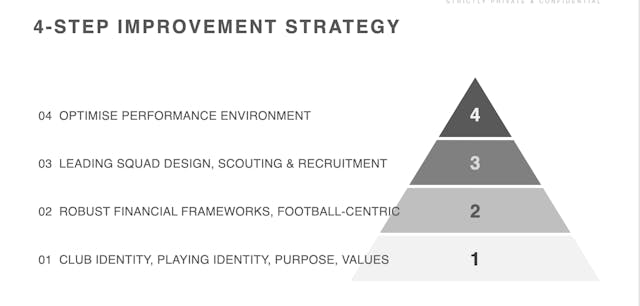 Lee Mooney: Managing Decision Risk In Football