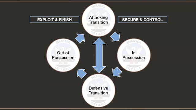 Andy Goldie: Evolving A Club-Wide Gam...