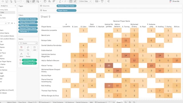 Part 1: Introduction to Tableau and its capabilities 