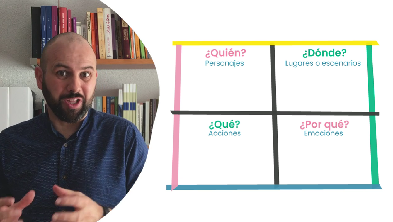 Lengua de 6 a 12 años