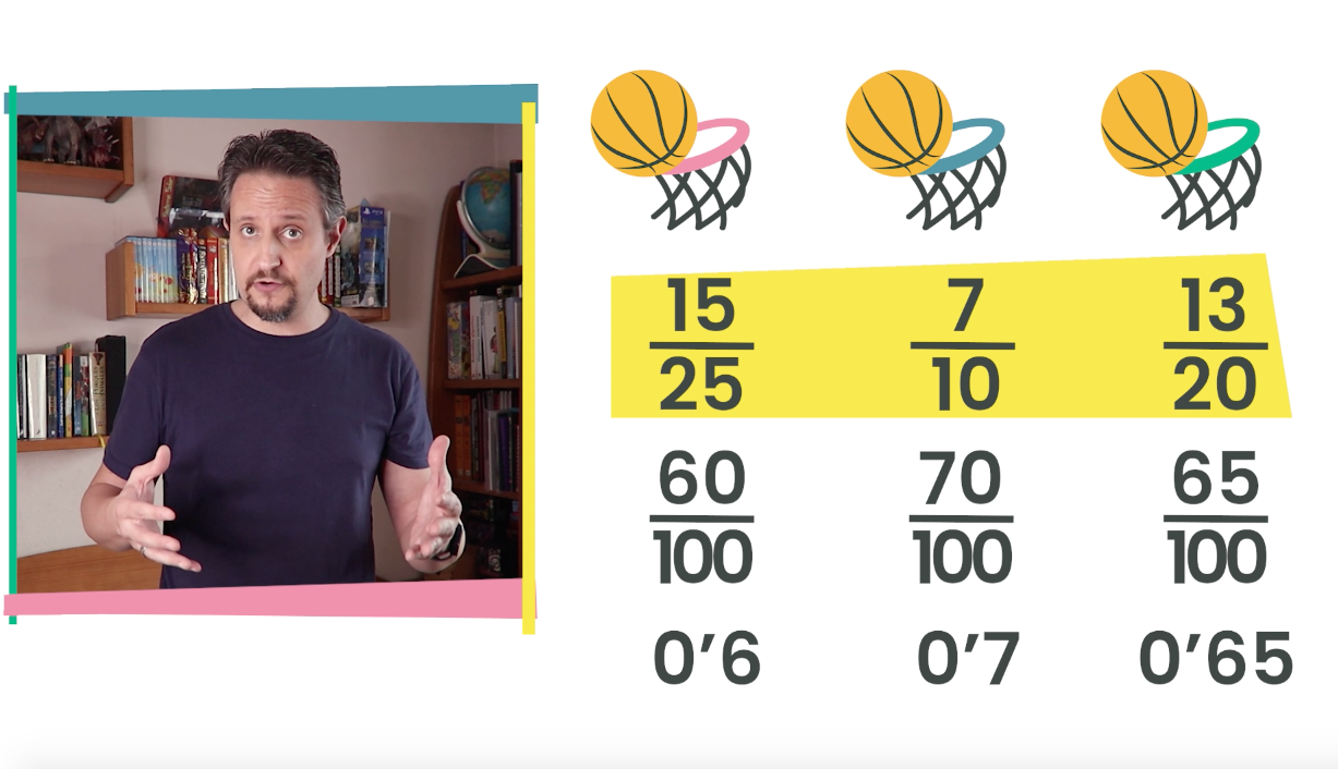 6ºPrim. Mates. Equivalencias entre porcentajes, decimales fracciones. Vídeo