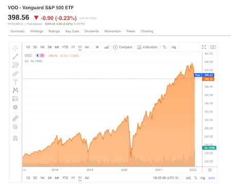 S&P 500 Workshop: Breaking Down the S...