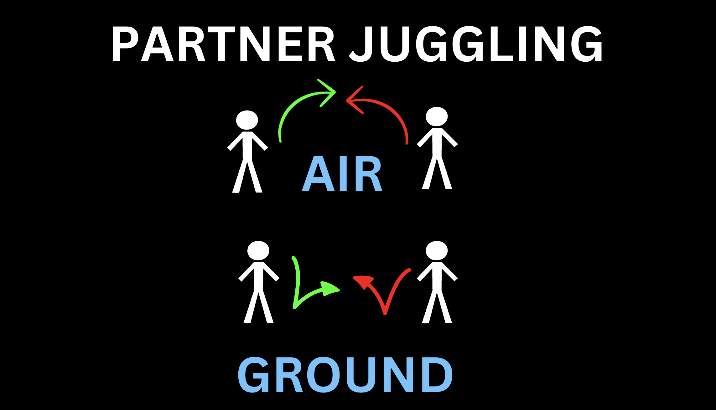 Partner Juggling (BOUNCE)