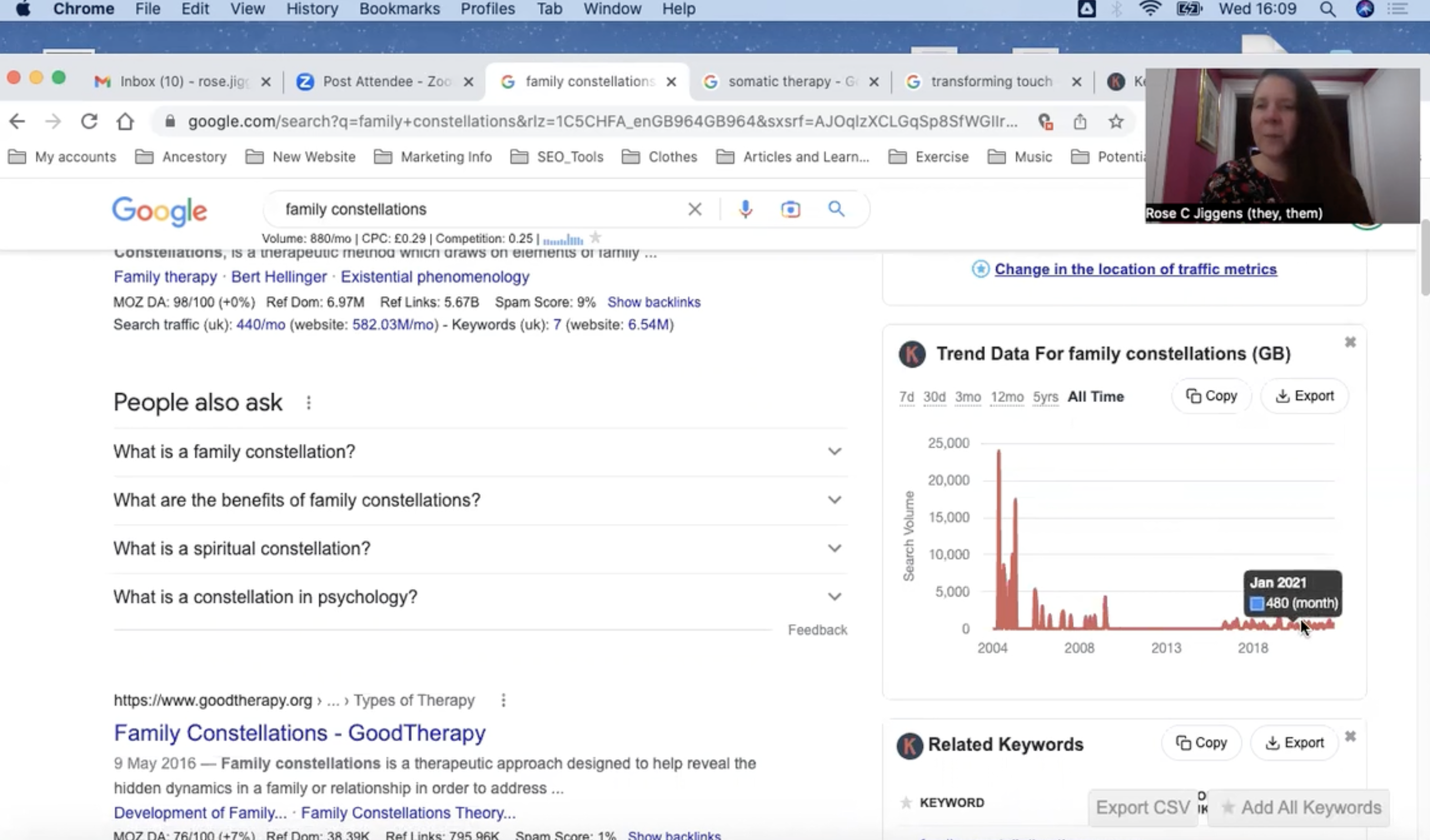 How to Do Keyword Research and Reaching Your Ideal Client.