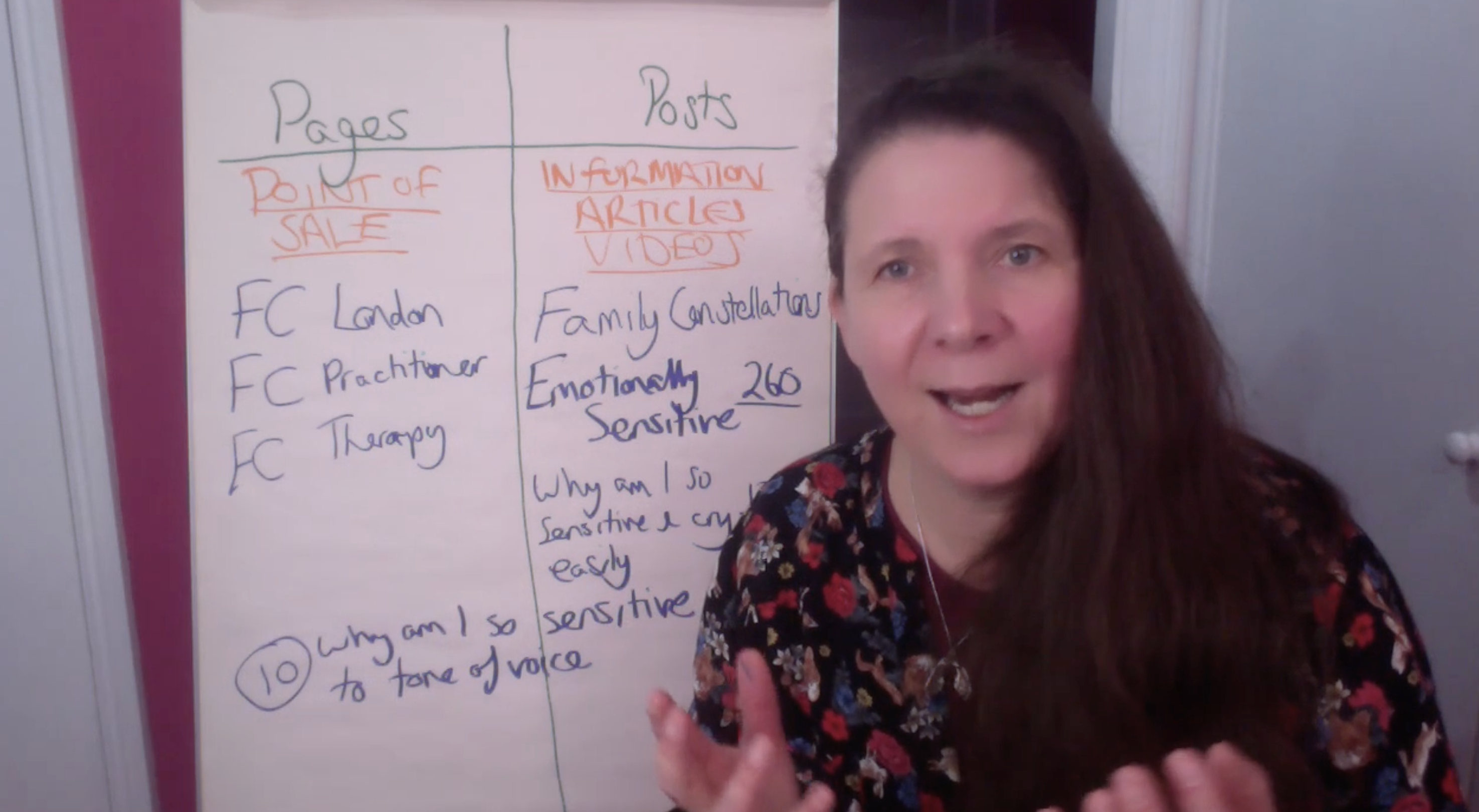 Three Types of SEO Keyword and Where To Use Them