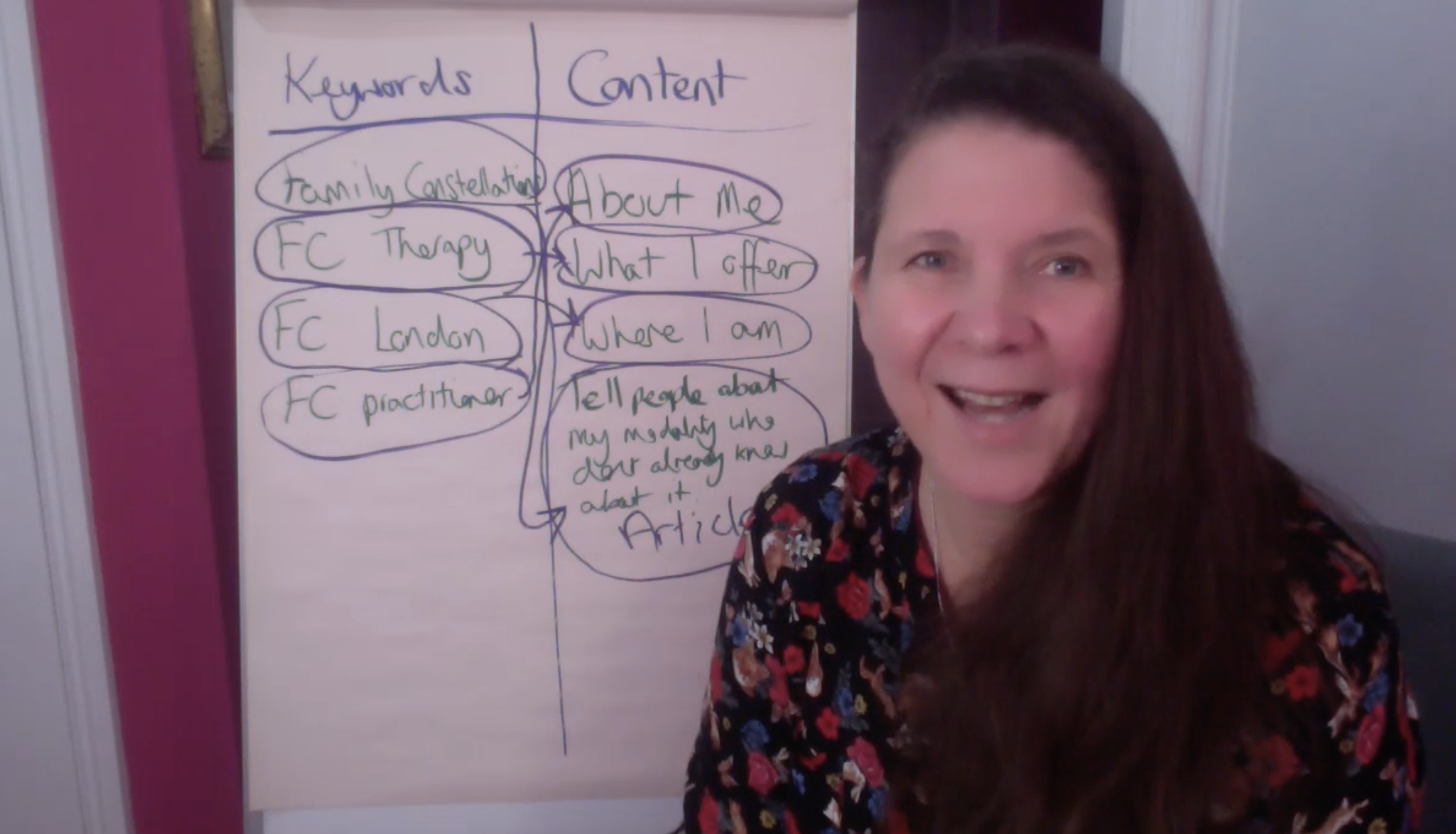 Structure Your New Therapy Website Using SEO.