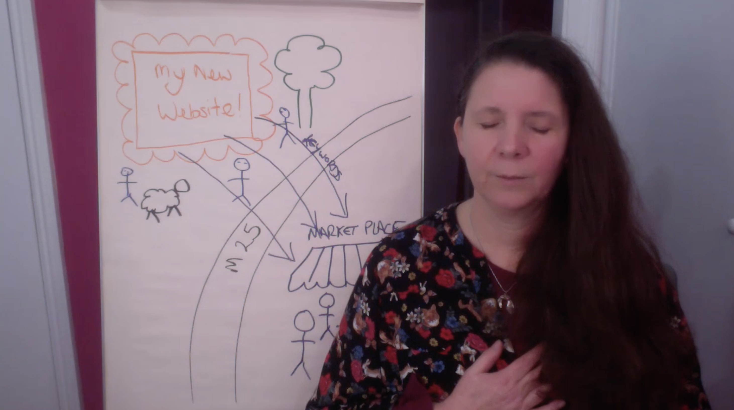 Use SEO To Unite What You Do Best with Those Whom You Best Serve.