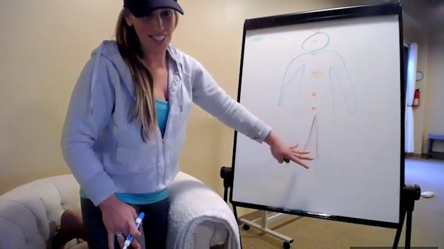 7 Story Building to Represent your Li...