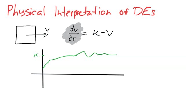 3.9_ 8 Integration - Physical Interpr...