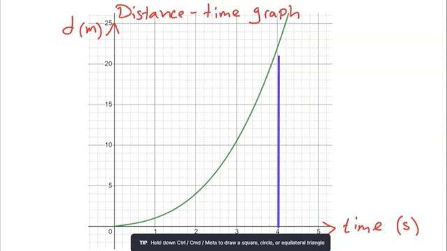 3.2.2 A14 - Applications for Graphs