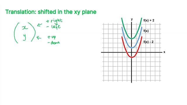 3.3 B9_ Algebra-  Graphical Transform...