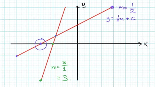 3.2.2 A10 - Intersecting Lines