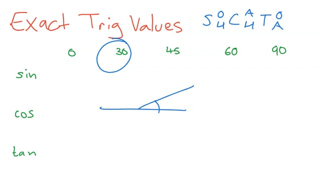 3.4.2_ G21 Geometry and Measures, Men...