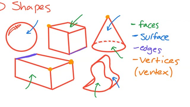 3.4.1_ G12 Geometry and Measures, Pro...