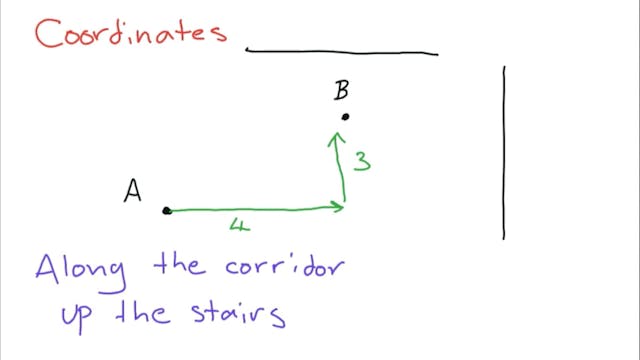 3.2.2 A8 - Coordinates