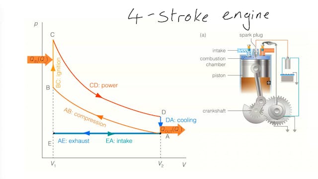 3_11_2_3_The_pv_diagrams_3_11_2_4_eng...