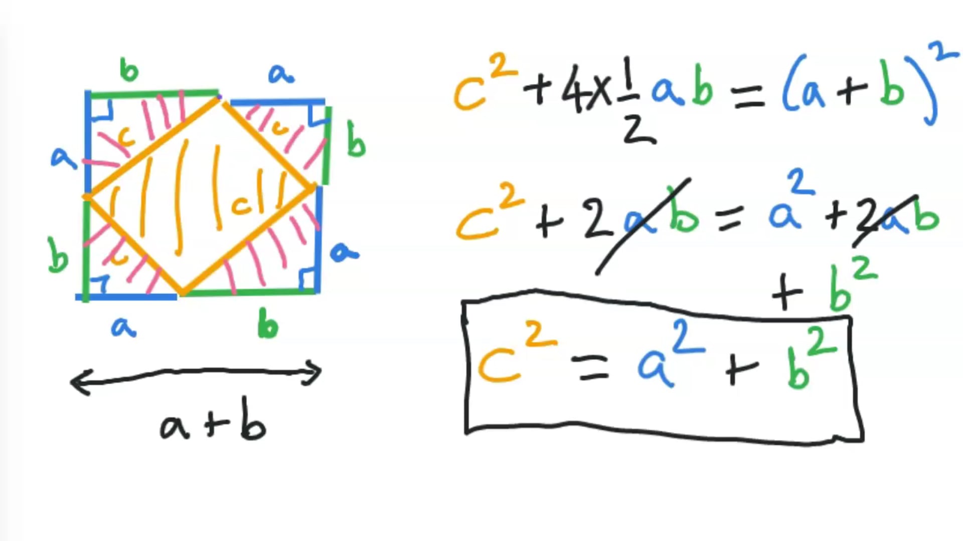 3.2_ 1 Proof - Introduction to proof and direct proofs