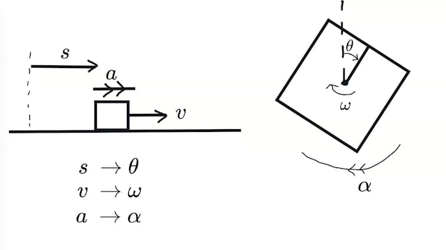 3_4_1_3_Motion_along_a_straight_line