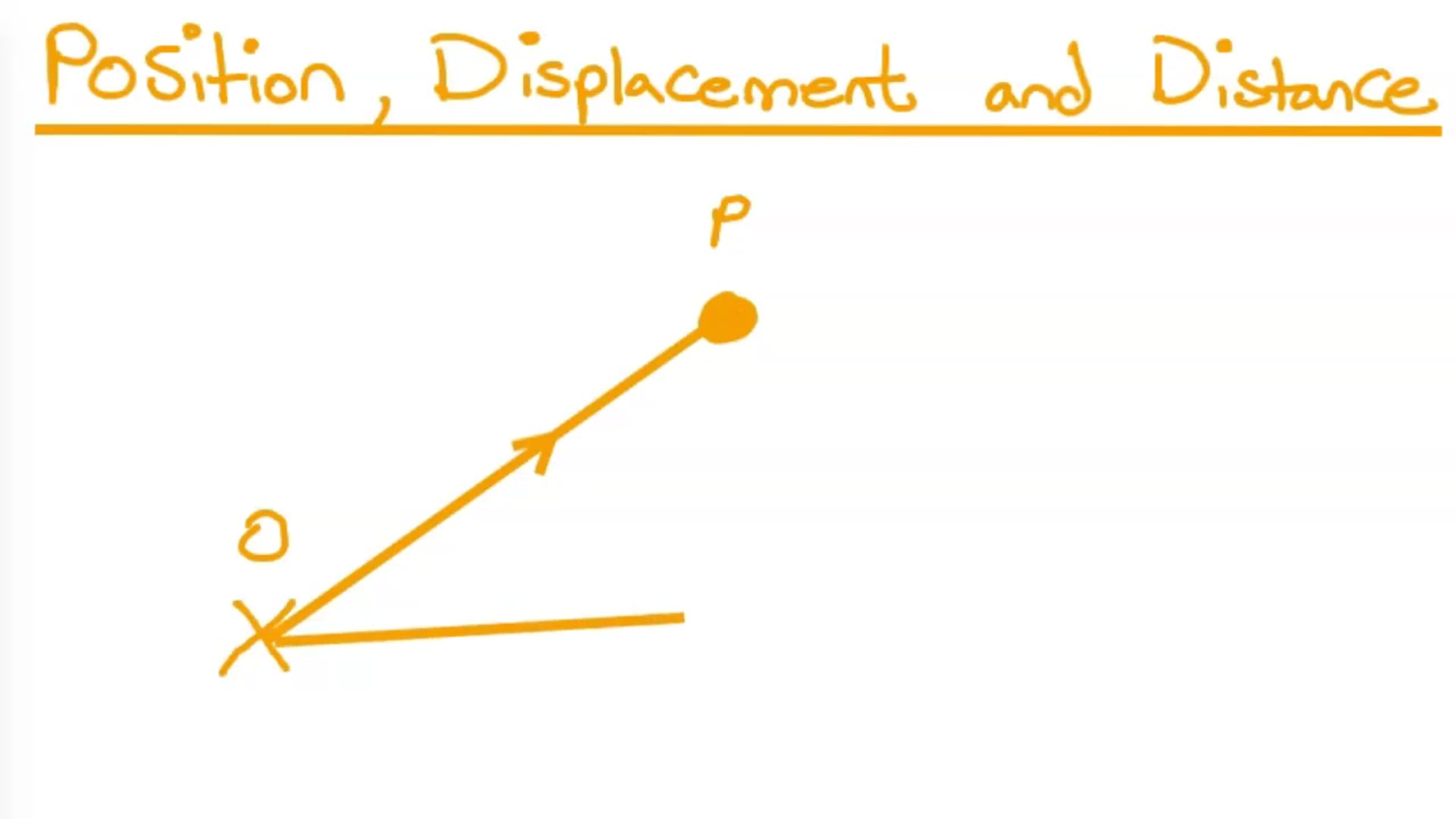 3.18_ 1 Kinematics - Definitions