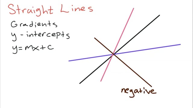 3.2.2 A9 - Straight Lines