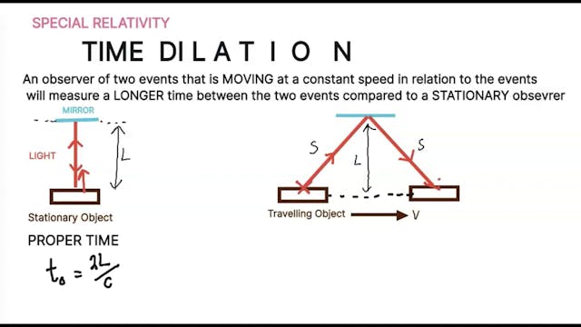 3.12.3.3-5 Special Relativity Time Di...