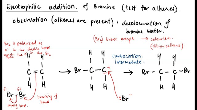 3.3.4.2 Addition reactions of alkenes...