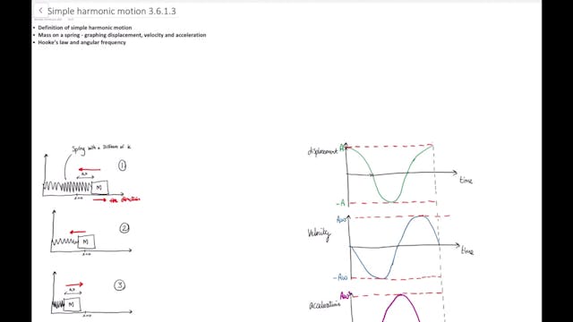 3_6_1_2_Simple_harmonic_motion