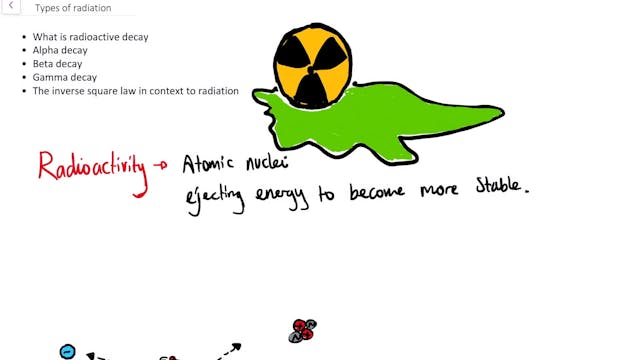 3_8_1_2_Three_Types_Of_Radiation