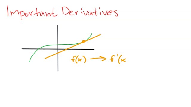 3.8_ 2 Differentiation - Examples of ...