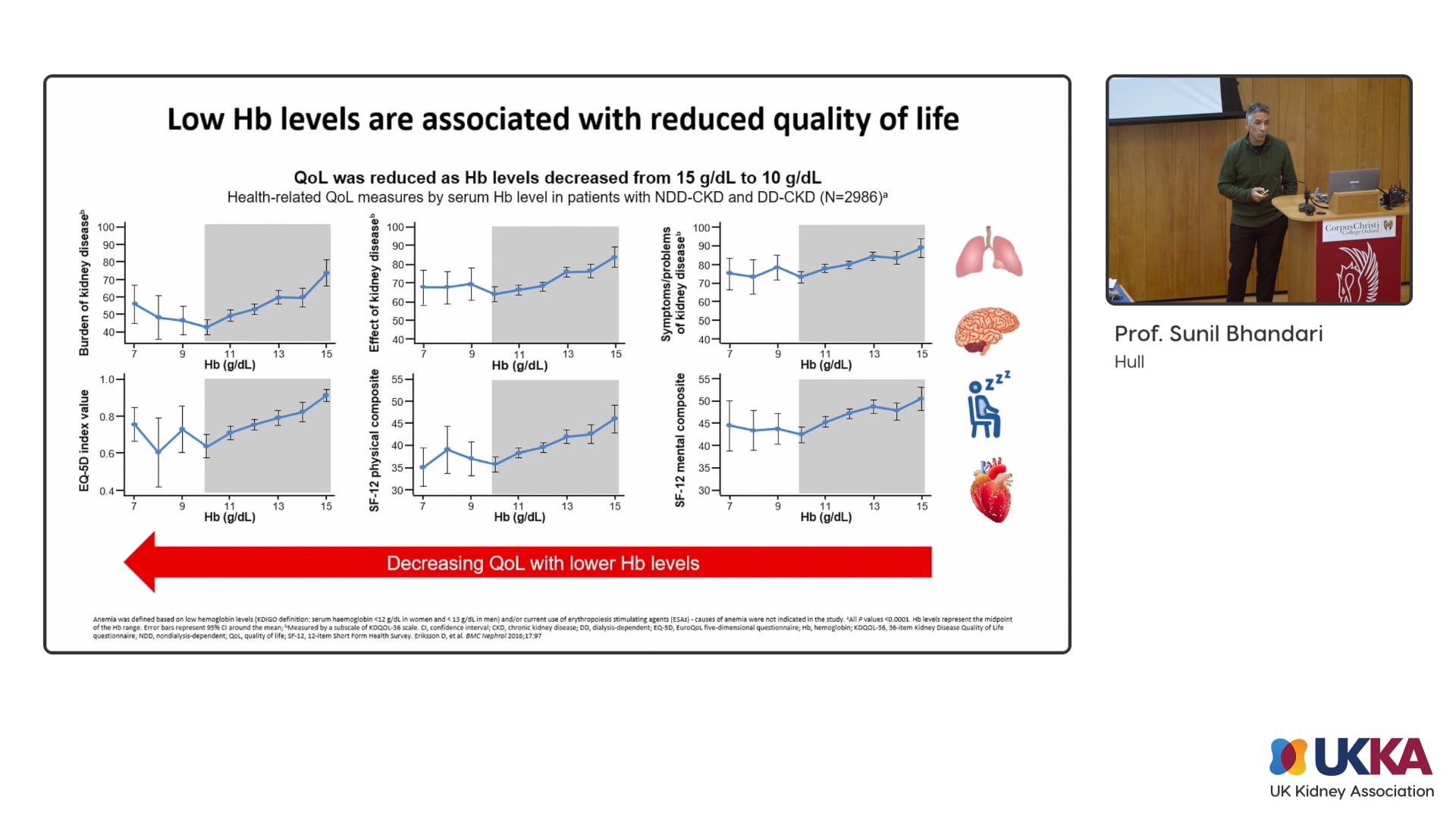 Anaemia and the future - Sunil Bhandari